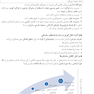 درسنامه اصول و مبانی سازمان و مدیریت