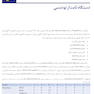 راهنمای بالینی درمان با دستگاه ارتودنسی ثابت 2019