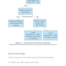 Master the Boards USMLE Step 2 CK 7th Ed