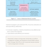 Master the Boards USMLE Step 2 CK 7th Ed