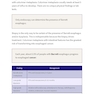 Master the Boards USMLE Step 2 CK 7th Ed