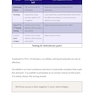 Master the Boards USMLE Step 2 CK 7th Ed