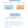 Master the Boards USMLE Step 2 CK 7th Ed