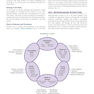 Infection Control and Management of Hazardous Materials for the Dental Team