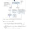 Surgical Oncology Manual