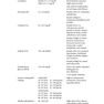 Quick Reference to Dental Implant Surgery