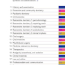 OXFORD HANDBOOK OF Clinical Dentistry 2020