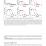 Successful Local Anesthesia for Restorative Dentistry and Endodontics