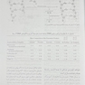 خلاصه ژنتیک مولکولی انسانی واتسون