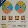 آموزش تشخیص بیماری از روی صلبیه چشم (برای اندروید)