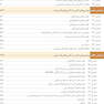 اصول طب داخلی هاریسون 2022 بیماریهای عفونی باکتریال