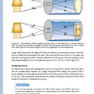 2024-2025 Basic and Clinical Science Course, Section 3: Clinical Optics and Vision Rehabilitation