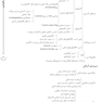 AGK الگوریتم تکنولوژی جراحی در جراحی های مختلف