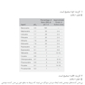 8 سـال آزمـون دستیـاری جراحی دهان، فک و صورت 1402- 1395 همراه با پاسخنامه تشریحی